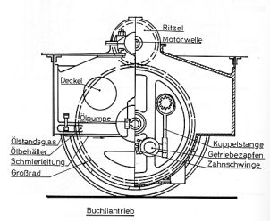 Buchliantrieb - unkompliziert